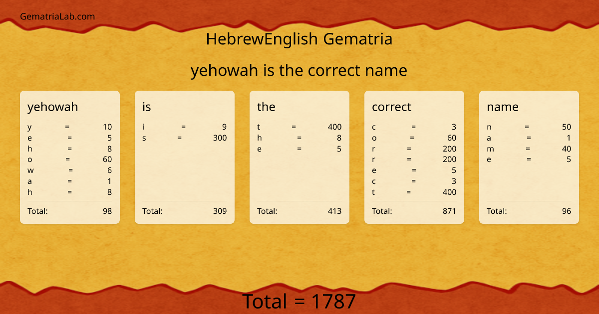 yehowah is the correct name in hebrewEnglish Gematria